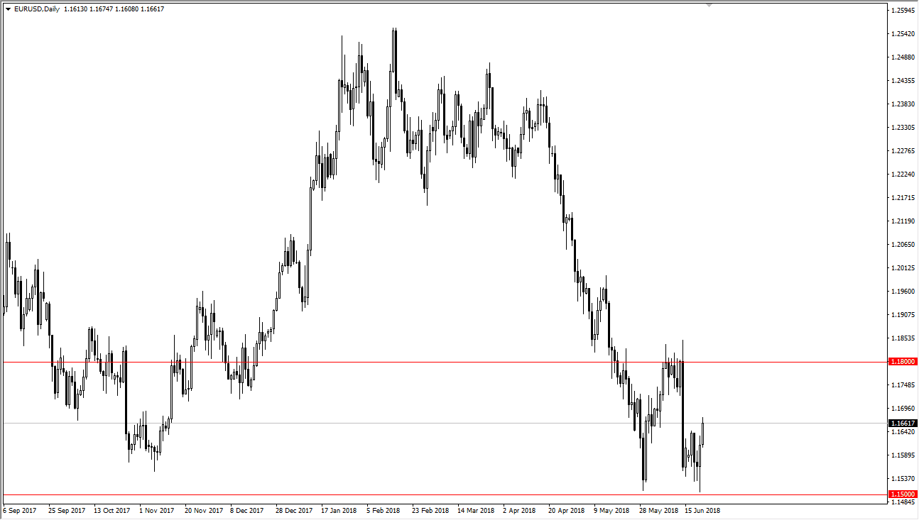 EURUSD
